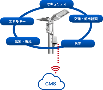 街のあかりから生まれるスマートシティソリューション