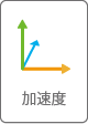 加速度