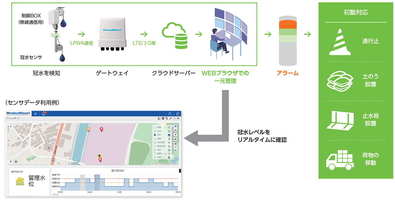 センサーデータ利用例