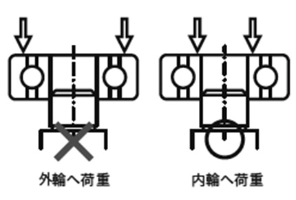シャフトへの圧入方法