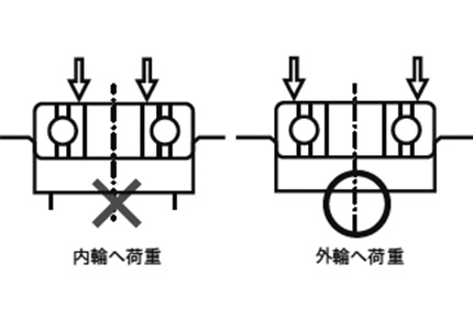 ハウジングへの圧入方法