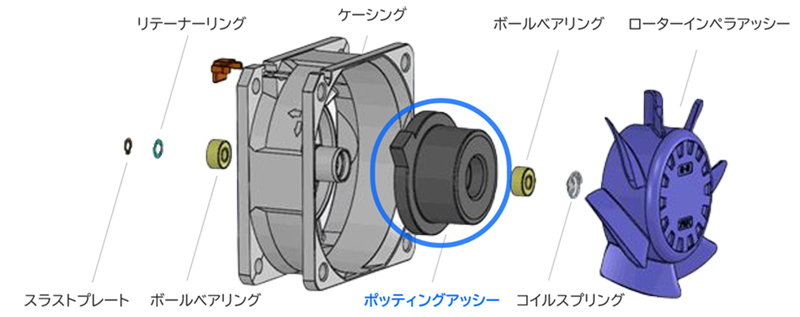 耐環境ファンモーターの構造