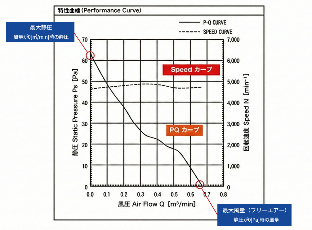 特性曲線イラスト